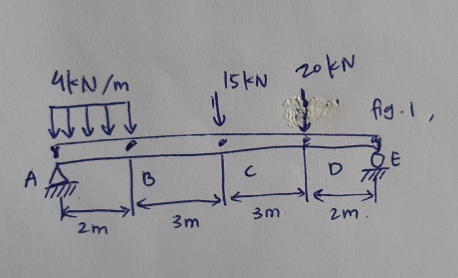 Solved 1. The Simple Beam As Shown In The Figure Is Under A | Chegg.com