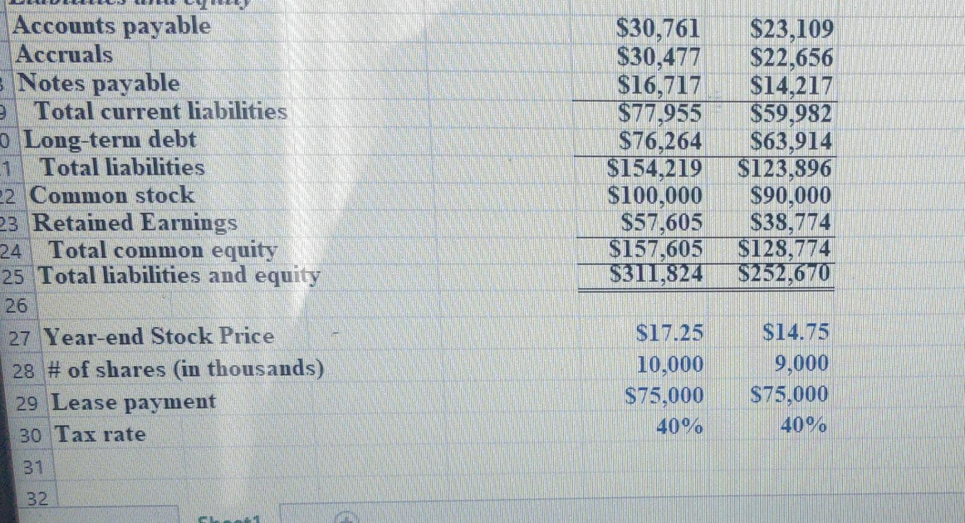 Solved Assets Cash and cash equivalents Accounts Receivable