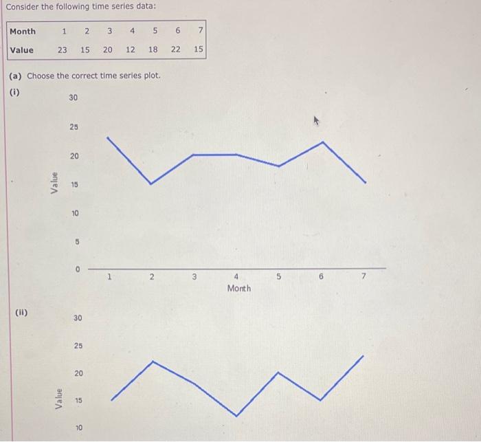 Solved Consider The Following Time Series Data: (a) Choose | Chegg.com