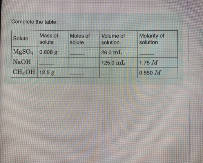 Solved Complete the table Moles of solute Molarity of