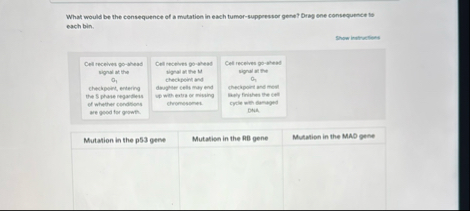 Solved What would be the consequence of a mutation in each | Chegg.com
