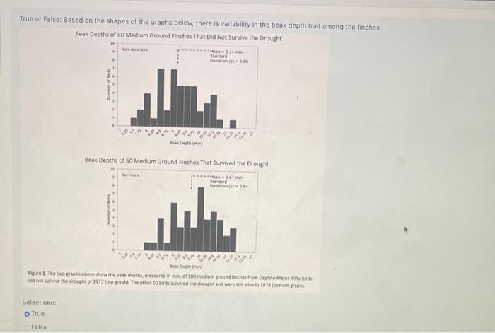 Solved True or False: Based on the shapes of the graphs | Chegg.com