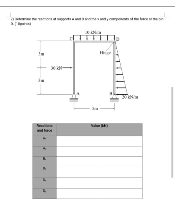 Solved 2) Determine The Reactions At Supports A And B And | Chegg.com