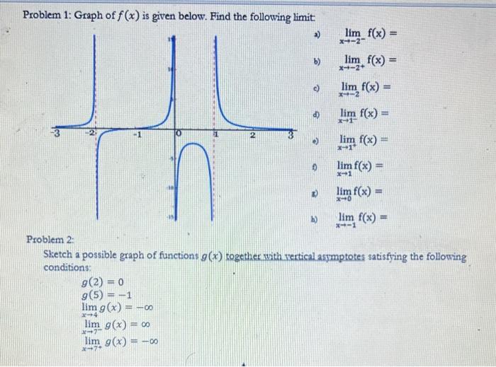 Solved Problem 1: Graph of f(x) is given below. Find the | Chegg.com