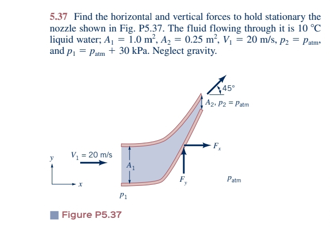 Solved 5.37 ﻿Find the horizontal and vertical forces to hold | Chegg.com