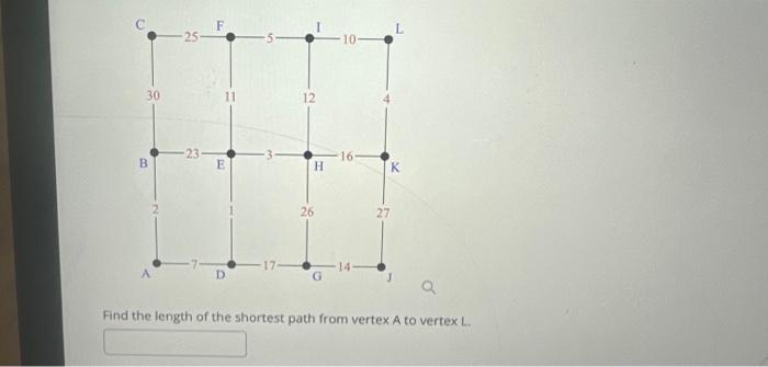 Solved Find the length of the shortest path from vertex A to | Chegg.com