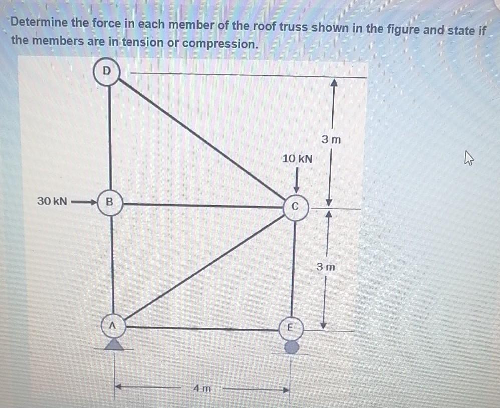 Solved Determine the force in each member of the roof truss | Chegg.com