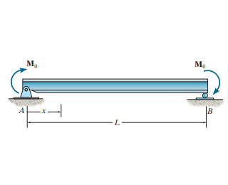 E Value Structural Solved Consider the beam shown in (Figure 1). EI is | Chegg.com