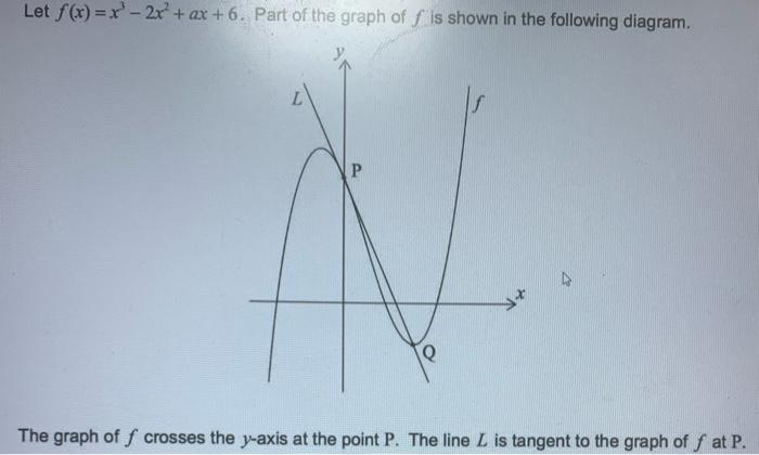 Solved Let F X X 2x Ax 6 Part Of The Graph Of F Is Shown Chegg Com