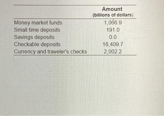 Solved "Real-time Data Provided By Federal Reserve Economic | Chegg.com