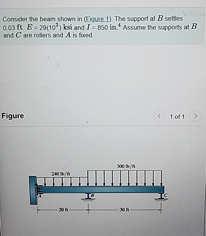 Solved Consider the beam shown in (Figure 1). ﻿The support | Chegg.com