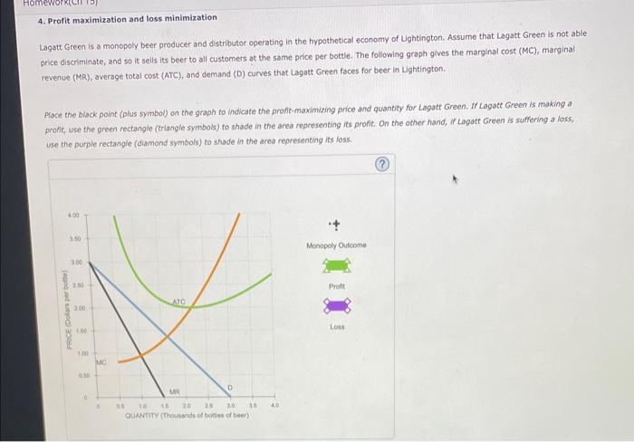 Solved 4. Profit maximization and loss minimization Lagatt | Chegg.com ...