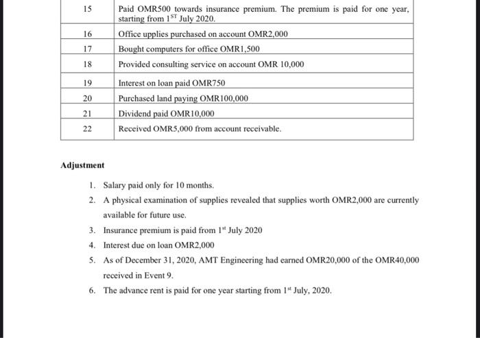 Solved Instructions 1. This is a group project. Each group | Chegg.com