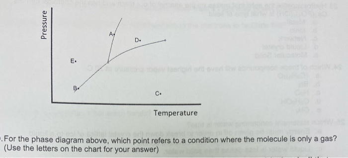 Solved Pressure Temperature . For the phase diagram above, | Chegg.com