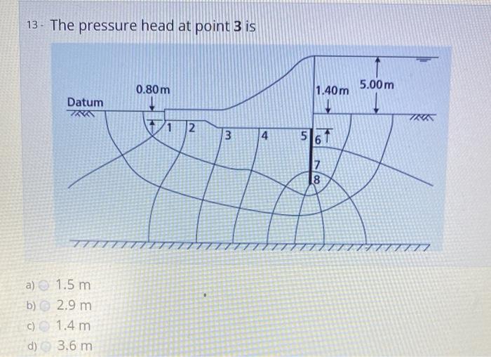 Solved 13. The pressure head at point 3 is 0.80 m 5.00m 1.40 | Chegg.com