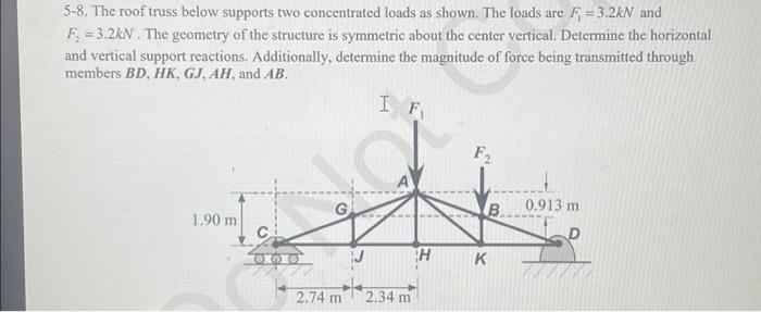 Solved 5-8. The Roof Truss Below Supports Two Concentrated | Chegg.com