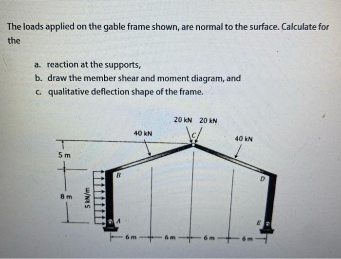 Solved The loads applied on the gable frame shown, are | Chegg.com