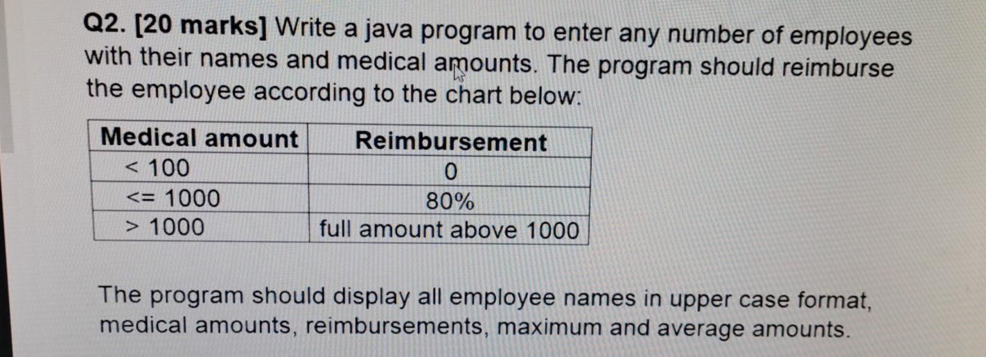 Solved Q2. [20 marks] Write a java program to enter any | Chegg.com