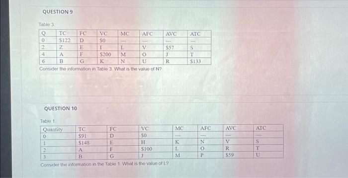 Solved QUESTION 9 Table 3 Consider the information in Table | Chegg.com