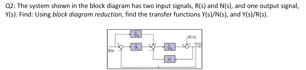 Q2: The system shown in ﻿the block diagram has two | Chegg.com