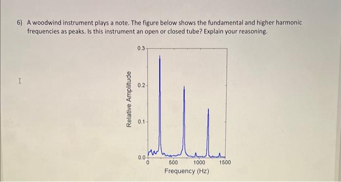 Solved 6) A woodwind instrument plays a note. The figure | Chegg.com