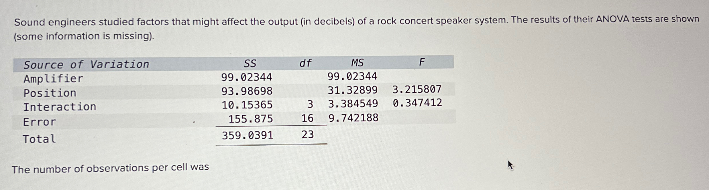 Solved Sound engineers studied factors that might affect the | Chegg.com