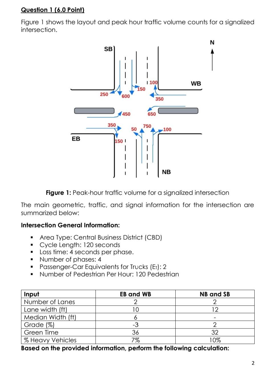 Solved Figure 1 shows the layout and peak hour traffic | Chegg.com