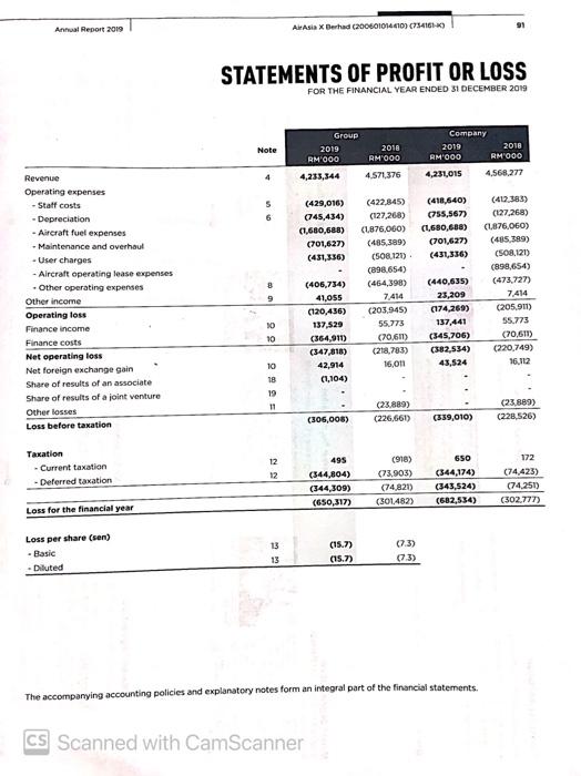 Solved Annual Report 2019 Airasia Berhad 2006014109 734161 Chegg Com