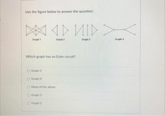 Solved Use the figure below to answer the question: Which | Chegg.com