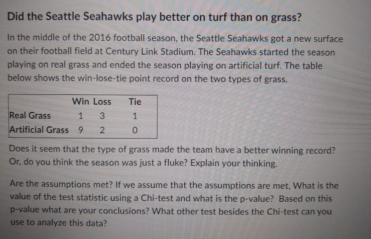 Seattle Seahawks - Fill in the blank: The final score of the Seahawks-Washington  game will be _____. Find out what the experts are predicting for #SEAvsWAS,  presented by Ticketmaster! »