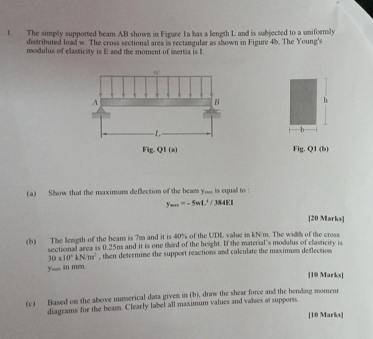 Solved 1 The simply supported beam AB shown in Figure la has | Chegg.com
