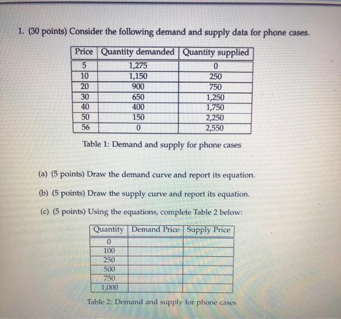 Solved 1. (30 points) Consider the following demand and | Chegg.com