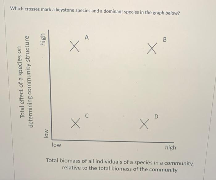 Solved Which crosses mark a keystone species and a dominant | Chegg.com