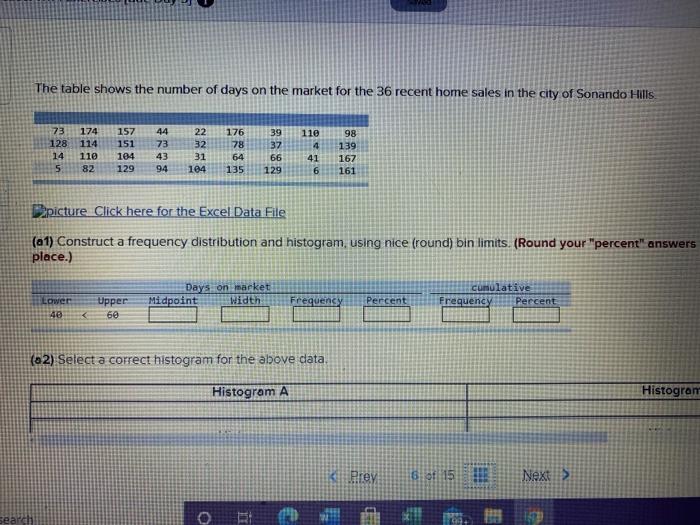 Solved The table shows the number of days on the market for