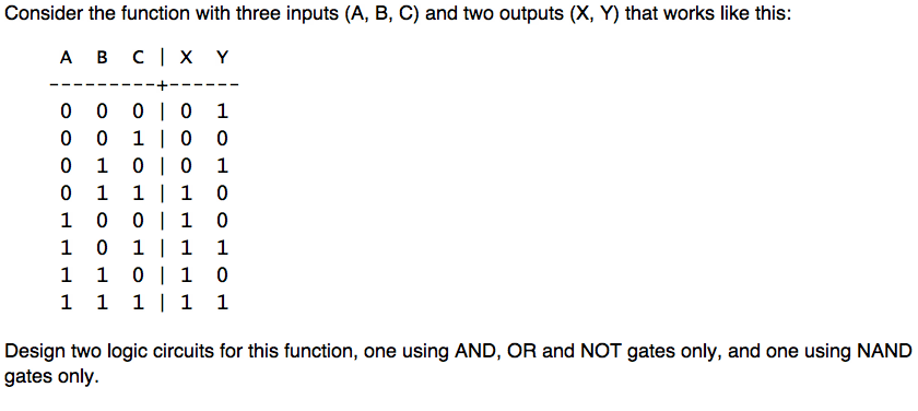 Solved Consider the function with three inputs (A, 8, C) and | Chegg.com