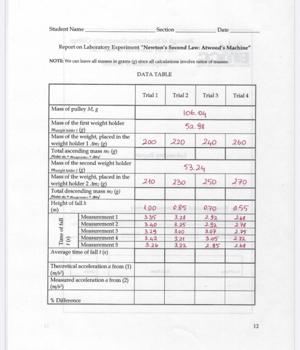 Solved Student Name Section Date Report on Laboratory | Chegg.com