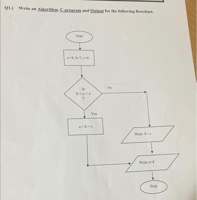 Solved Q1.) Write An Algorithm, C Program And Output For The | Chegg.com