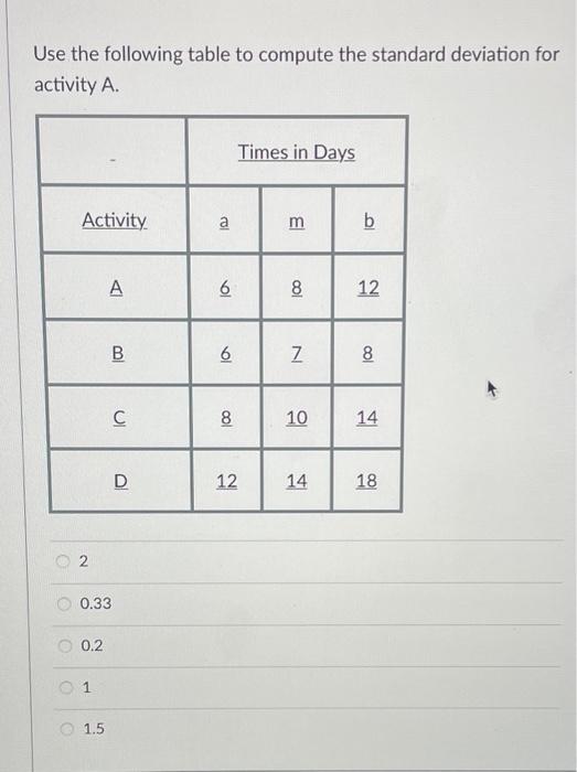 Solved Use the following table to compute the standard | Chegg.com