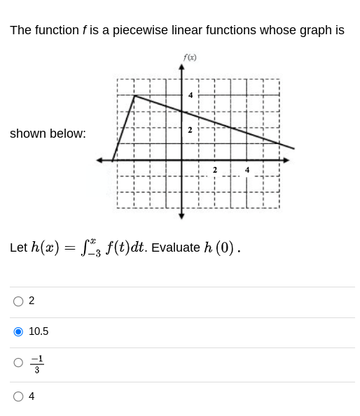Solved The function f is a piecewise linear functions whose | Chegg.com