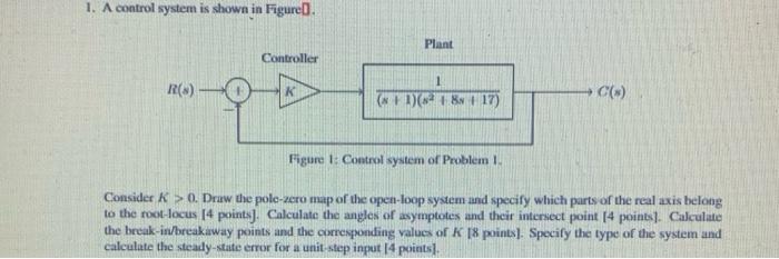 Solved 1. A control system is shown in Figure. Plant | Chegg.com