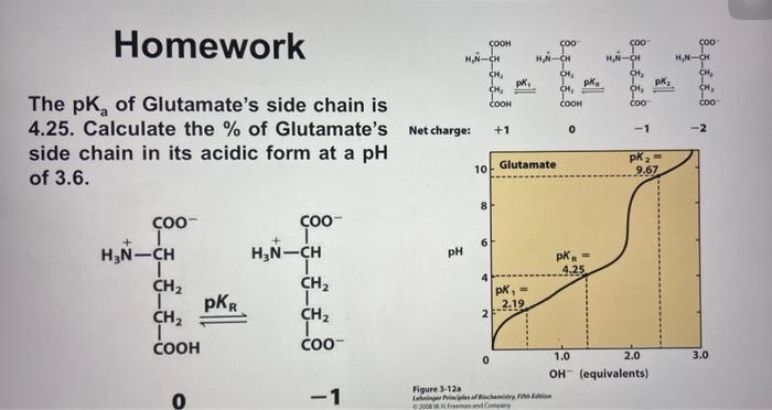 The \( \mathrm{pK}_{\mathrm{a}} \) of Glutamates side chain is 4.25. Calculate the \% of Glutamates side chain in its acidi