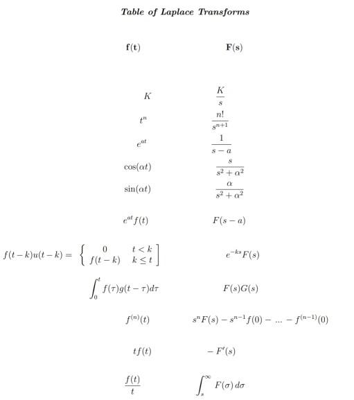 Solved Consider The System 2y T Y T R T Y 0 0 Chegg Com