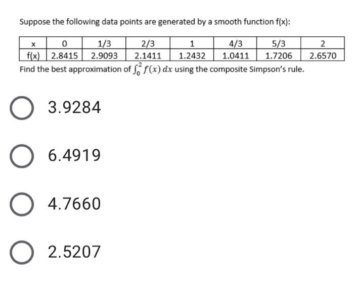 Solved Suppose the following data points are generated by a | Chegg.com
