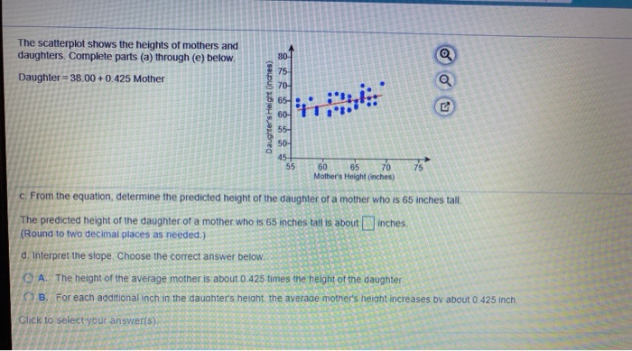 Solved a 80 The scatterplot shows the heights of mothers and | Chegg.com