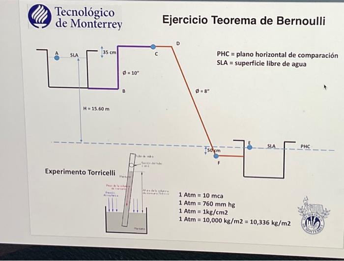 Tecnológico de Monterrev Ejercicio Teorema de Bernoulli