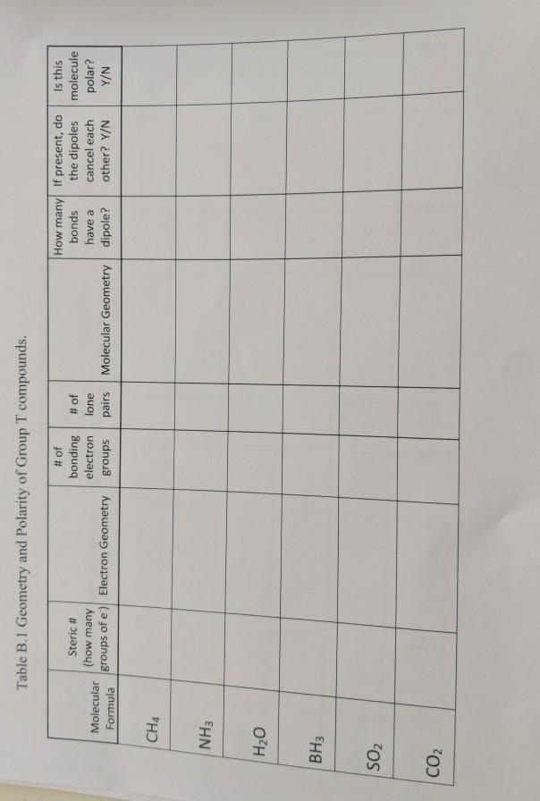 Solved Table B.1 Geometry and Polarity of Group T compounds. | Chegg.com