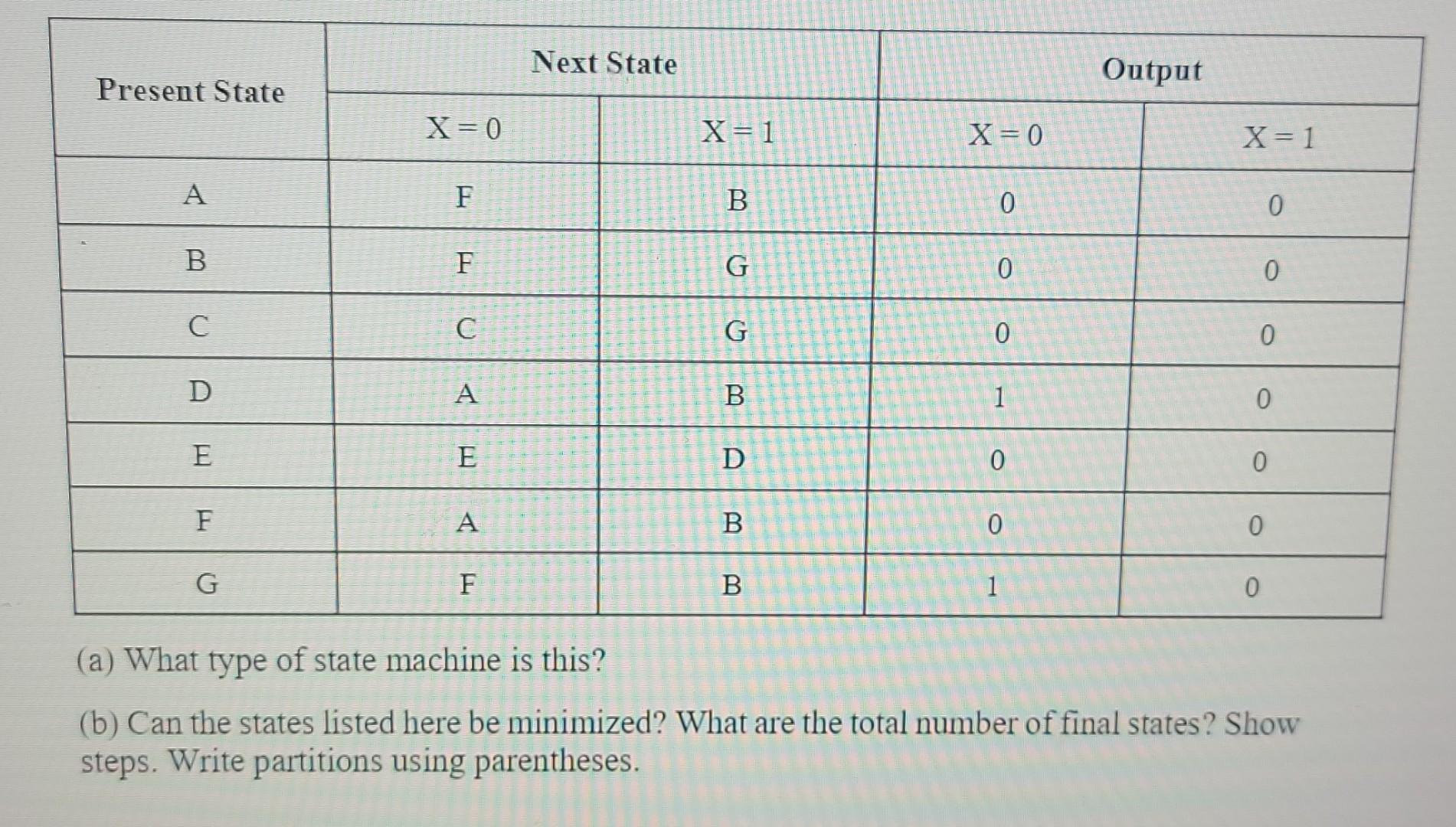 (a) What type of state machine is this? (b) Can the | Chegg.com