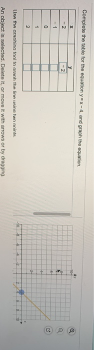 Solved Complete the table for the equation y=x-4, and graph | Chegg.com
