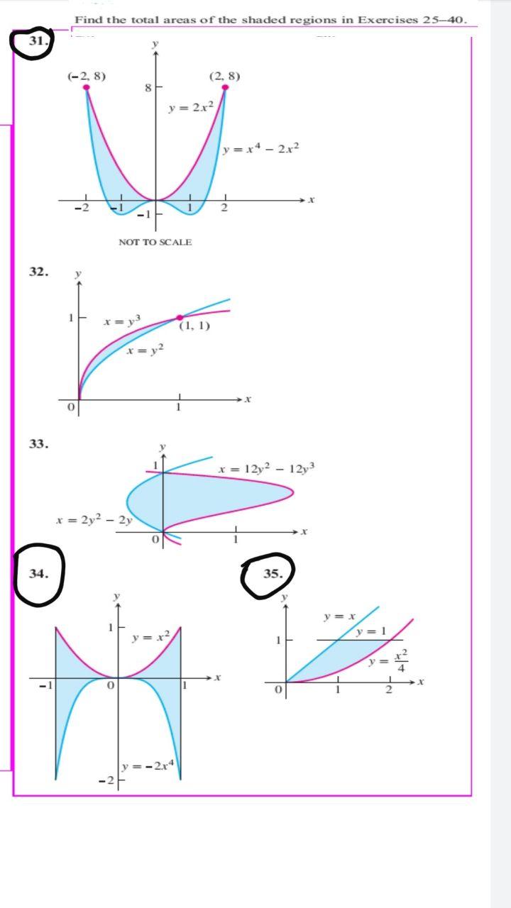 Solved Find the total areas of the shaded regions in | Chegg.com