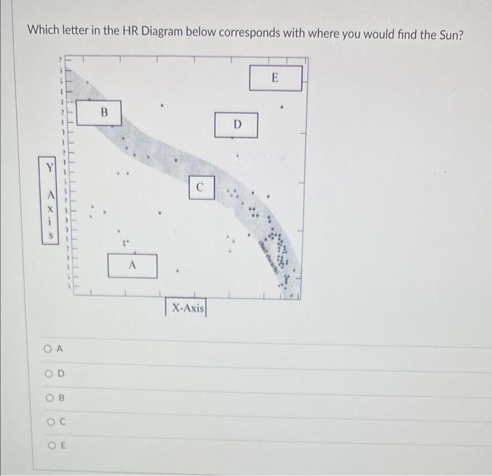 Solved Which letter in the HR Diagram below corresponds with | Chegg.com